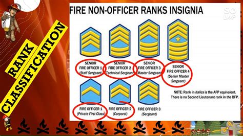 safety acronym meaning in bfp|List of ranks in the fire, police, jail, and corrections services of .
